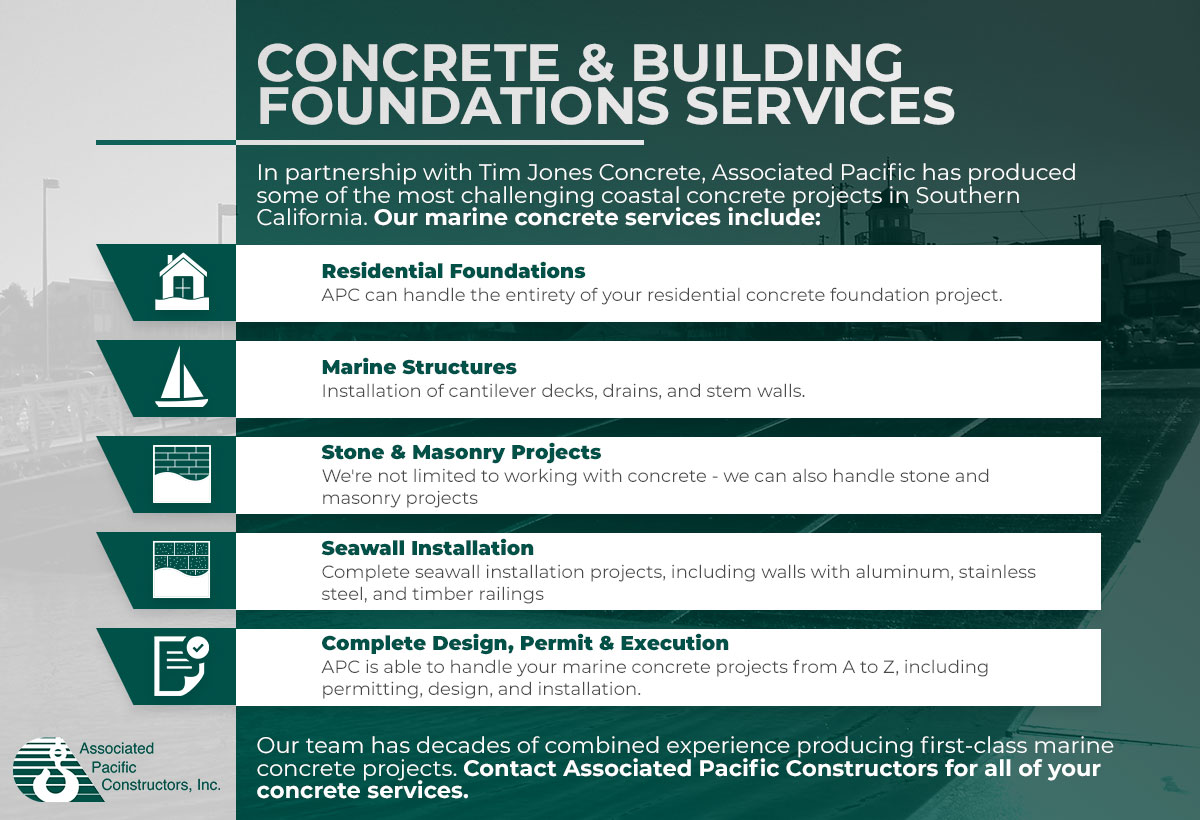 Infographic-Concrete & Building Foundations Services Infographic-Concrete & Building Foundations Services
