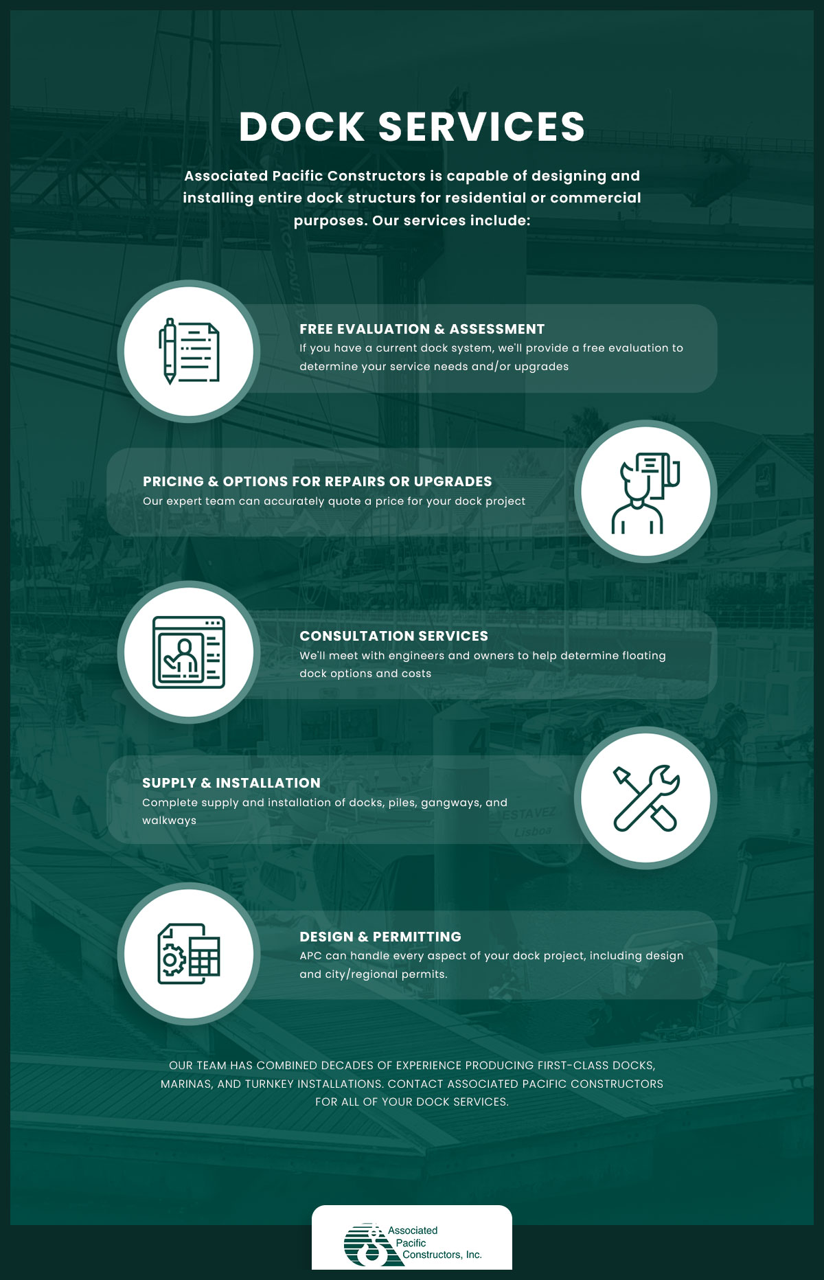 infographic-docks