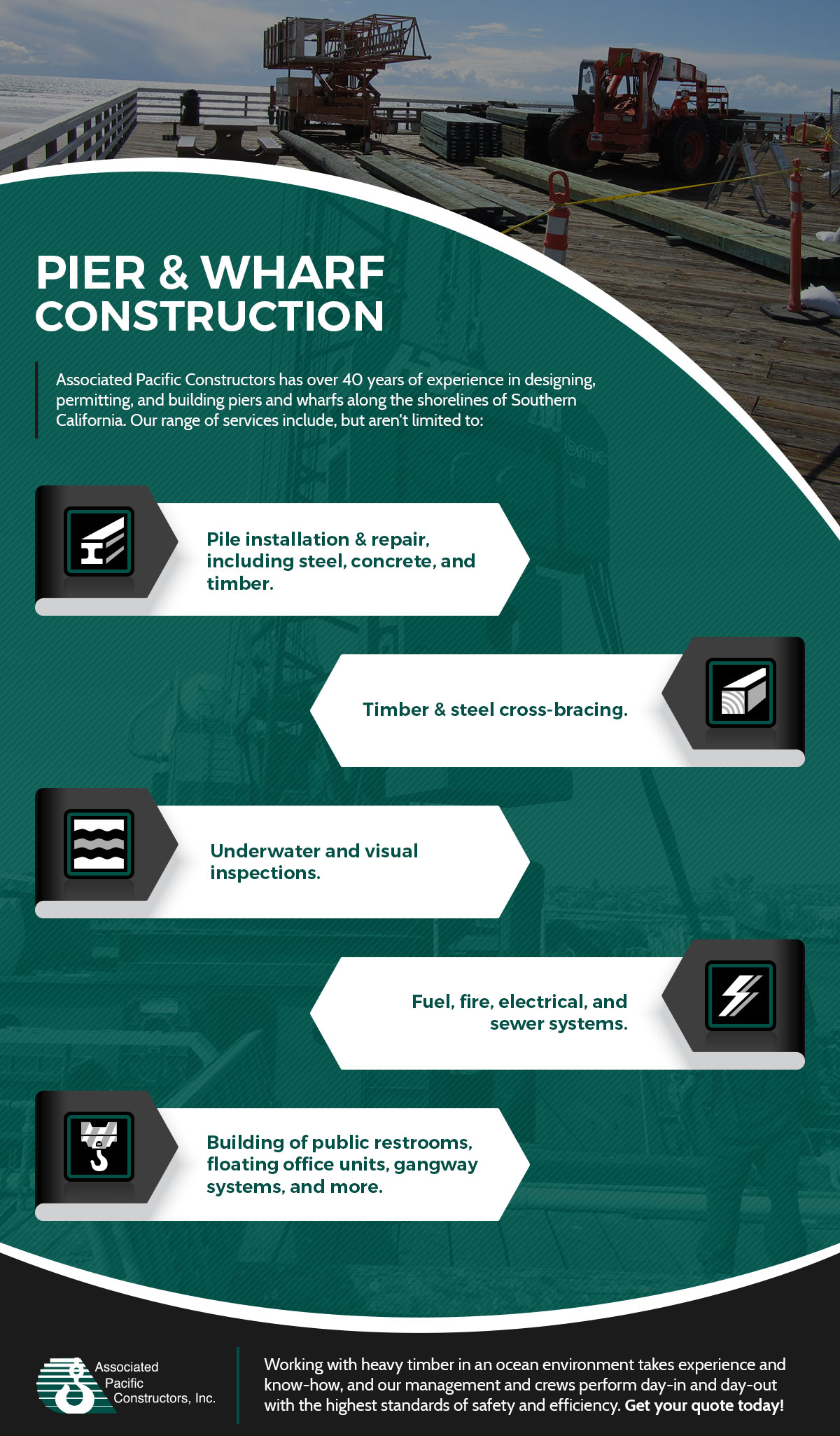 Pier-Wharf-Construction-Infographic Pier-Wharf-Construction-Infographic