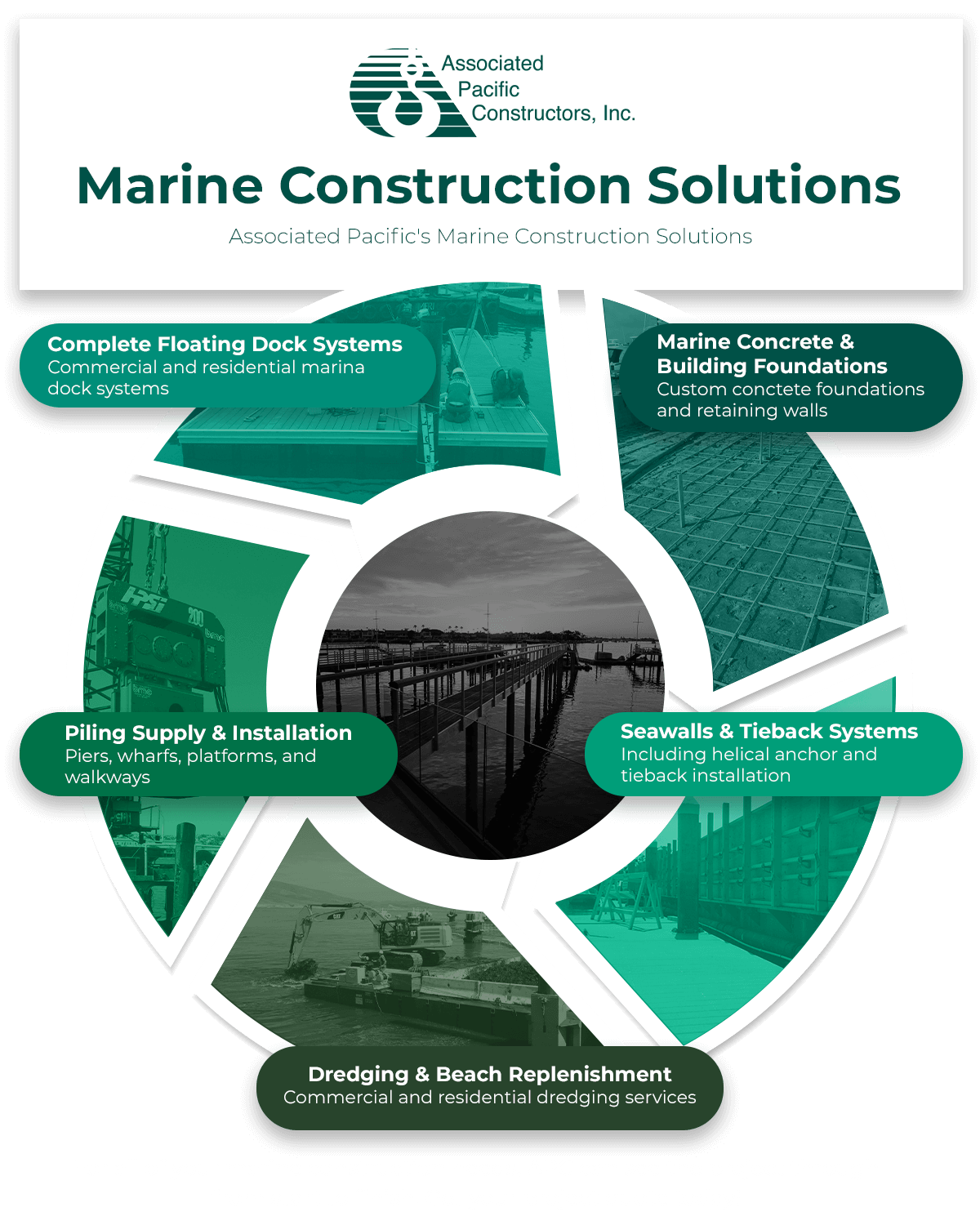 Marine Construction Solutions_infographic
